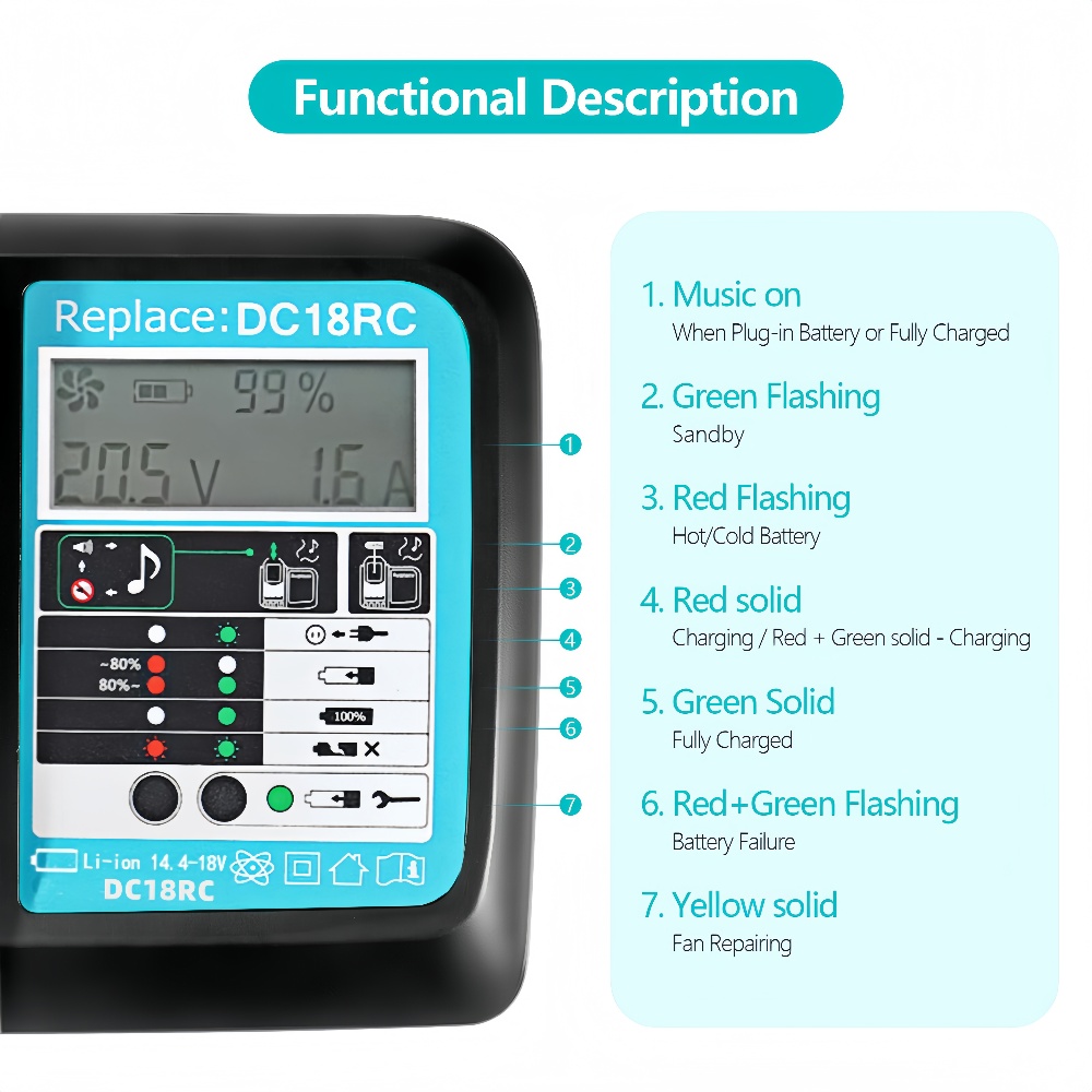 Chargeur rapide DC18RC avec ve - Makita Drill Hp1640 avis et prix